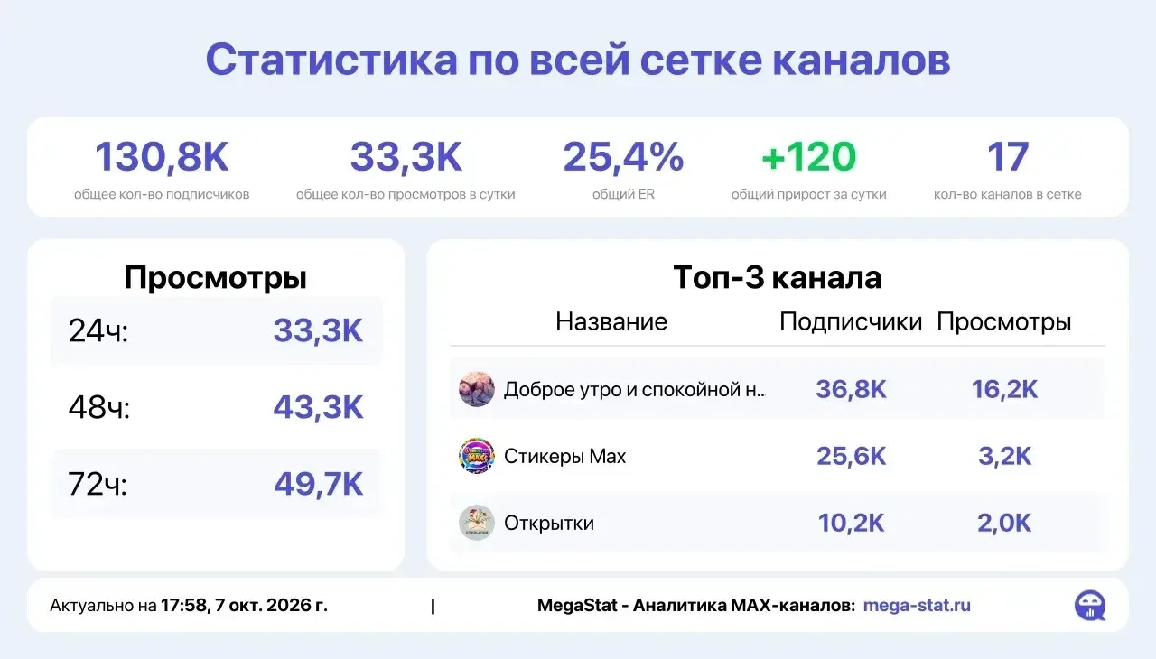 📣 Продаю