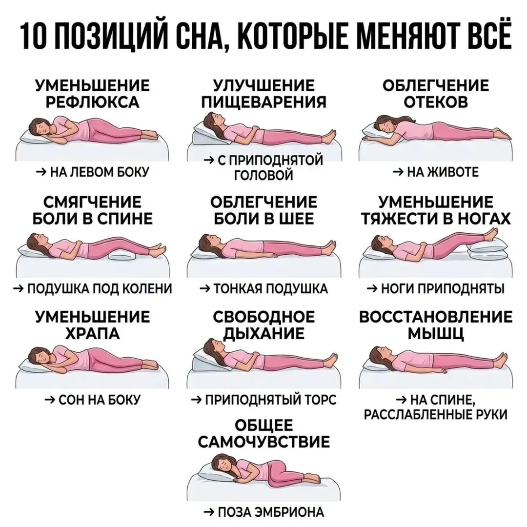 Положение тела во сне действительно влияет на дыхание, работу пищеварения и состояние п...