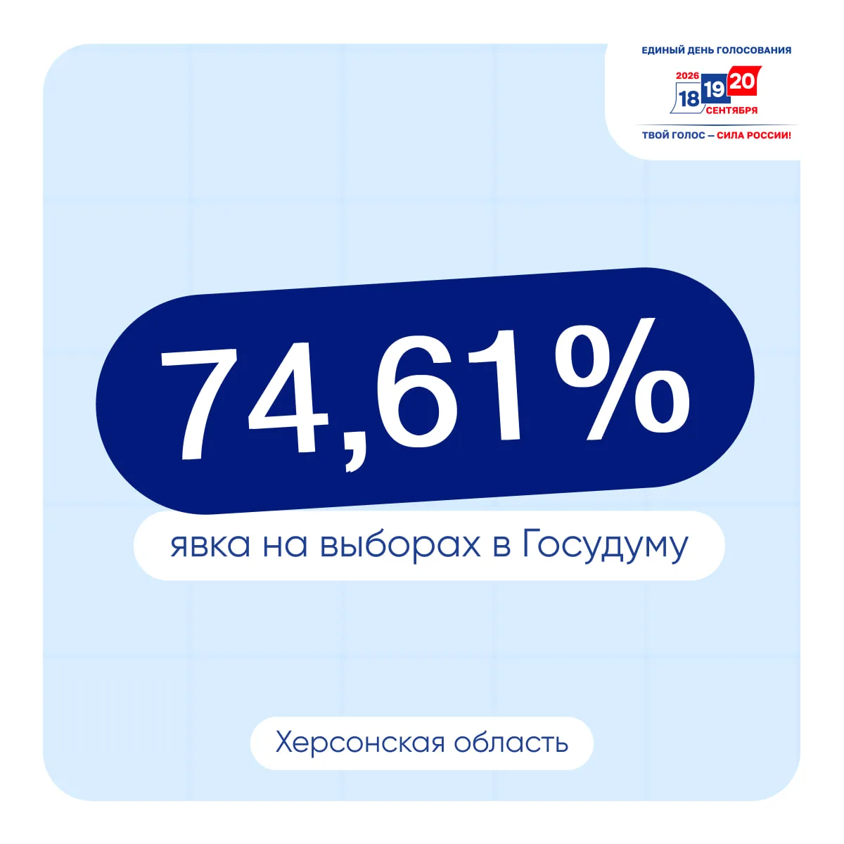 ✅ В Херсонской области завершилось трехдневное голосование