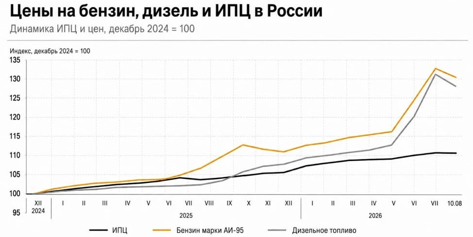 В РФ началась вторая волна топливного кризиса? ⛽️