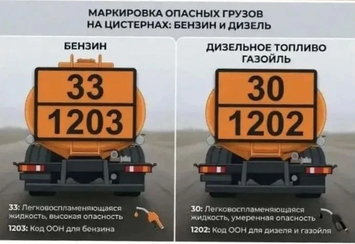 Как понять, приехал дизель или бензин?