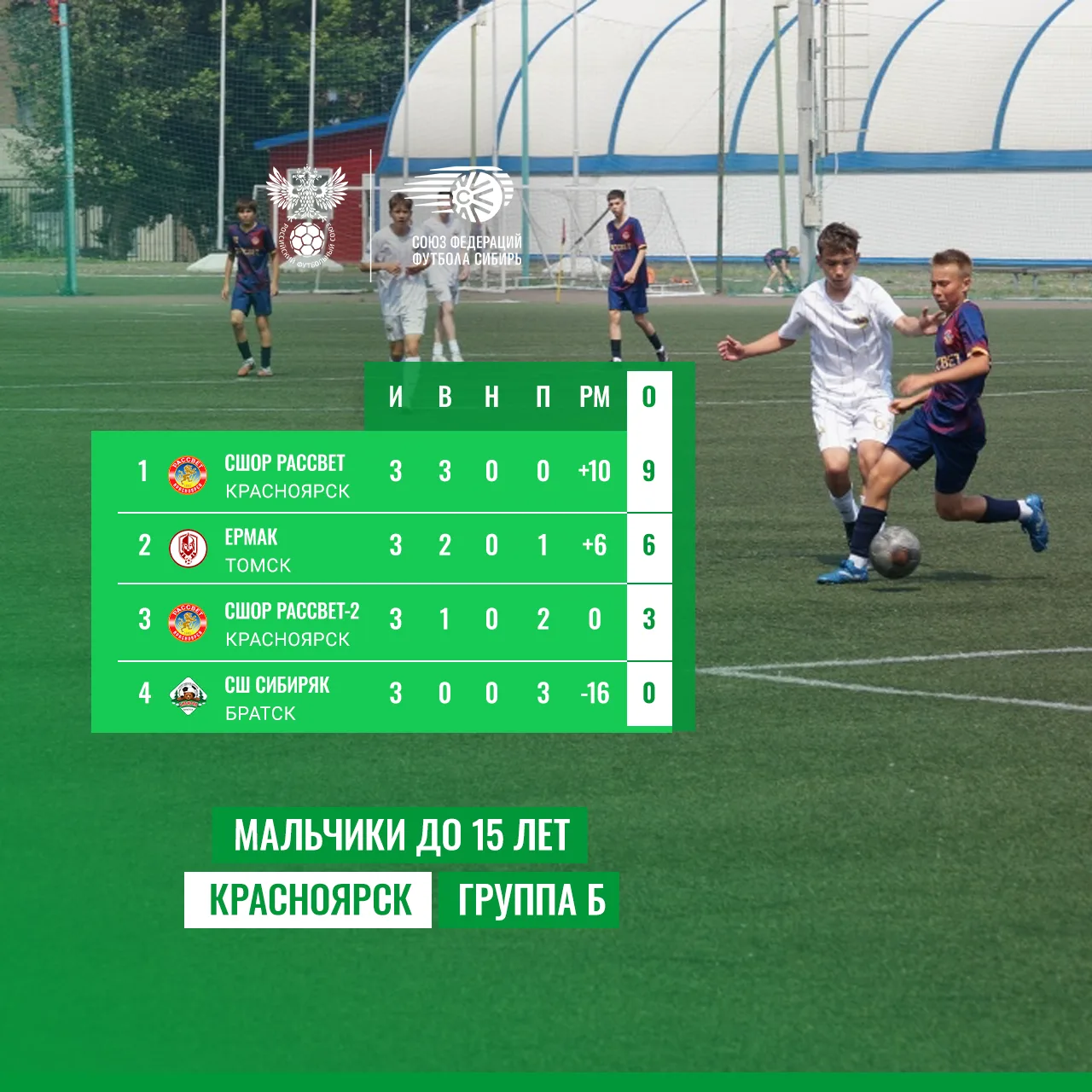 🏆 Красноярск. Мальчики до 15 лет. Группа Б.