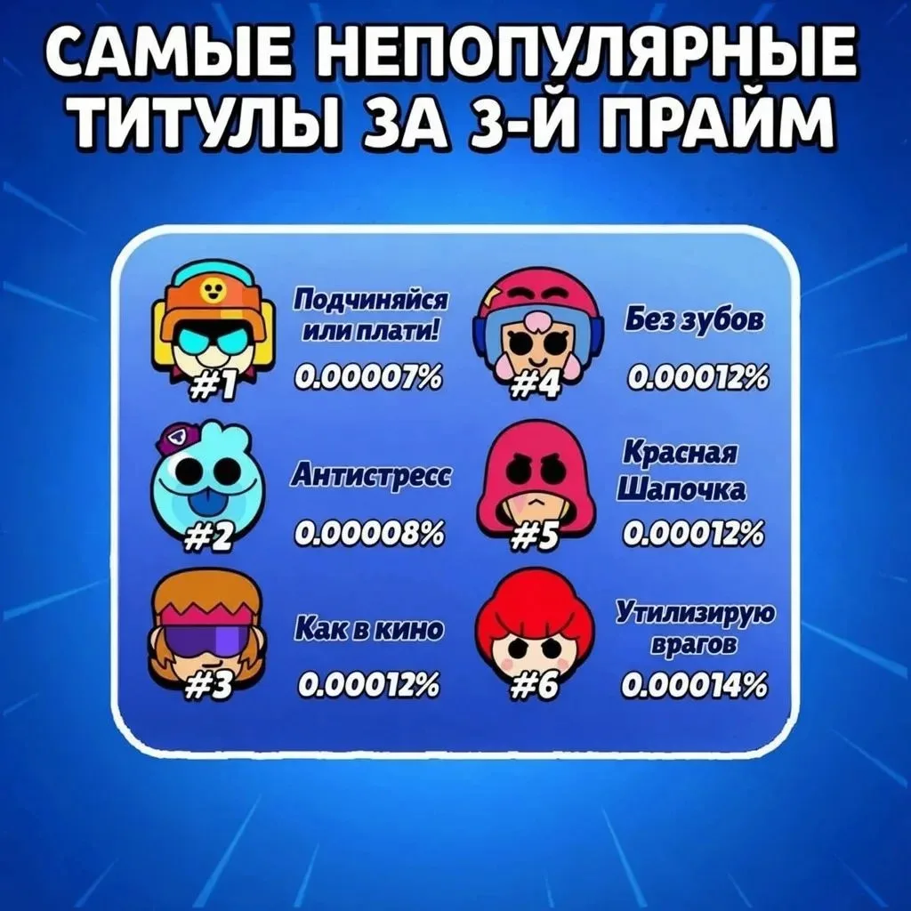 ⚡️САМЫЕ РЕДКИЕ ТИТУЛЫ

Титул Ларри и Лори за третий прайм — самый непопулярный в игре. Его использую