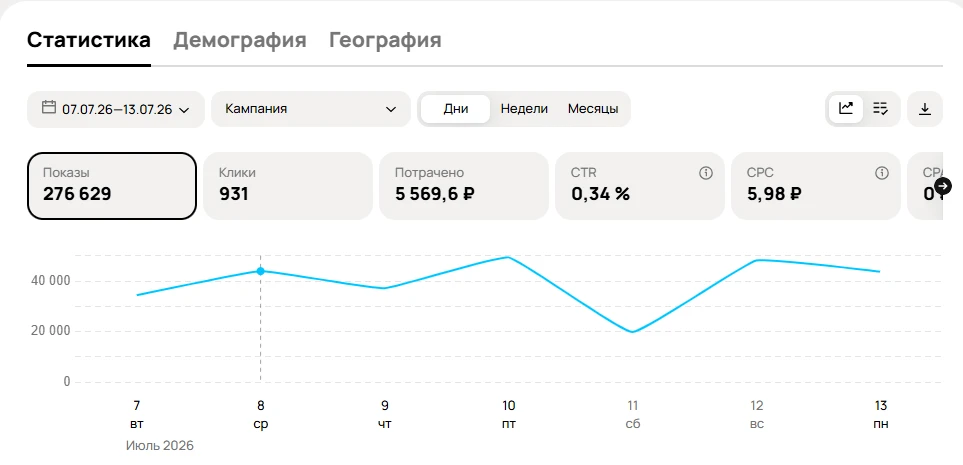 Медиа публикации