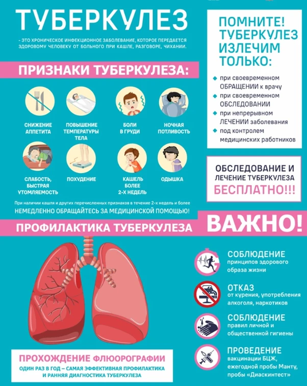 Профилактика туберкулеза - это важно!