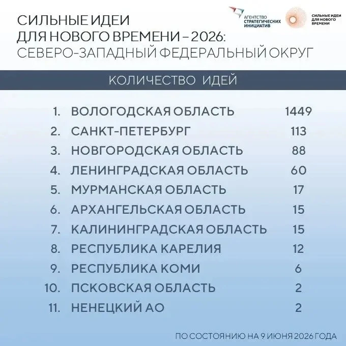 Доброе утро!

Вологодчина лидирует на Северо-Западе по количеству идей, направленных на конкурс «Сил