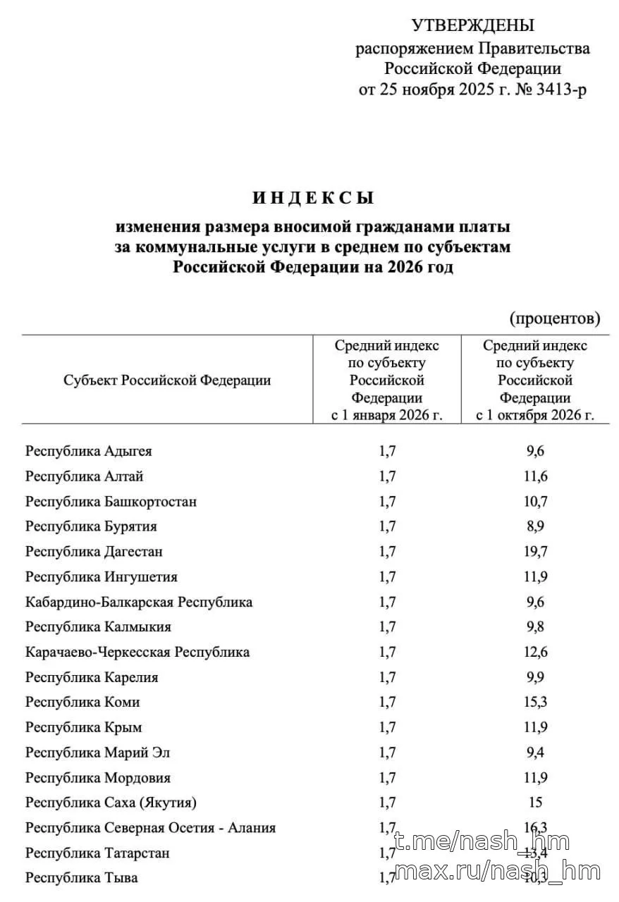Второе повышение тарифов ЖКХ ударит по россиянам в октябре 🏛️