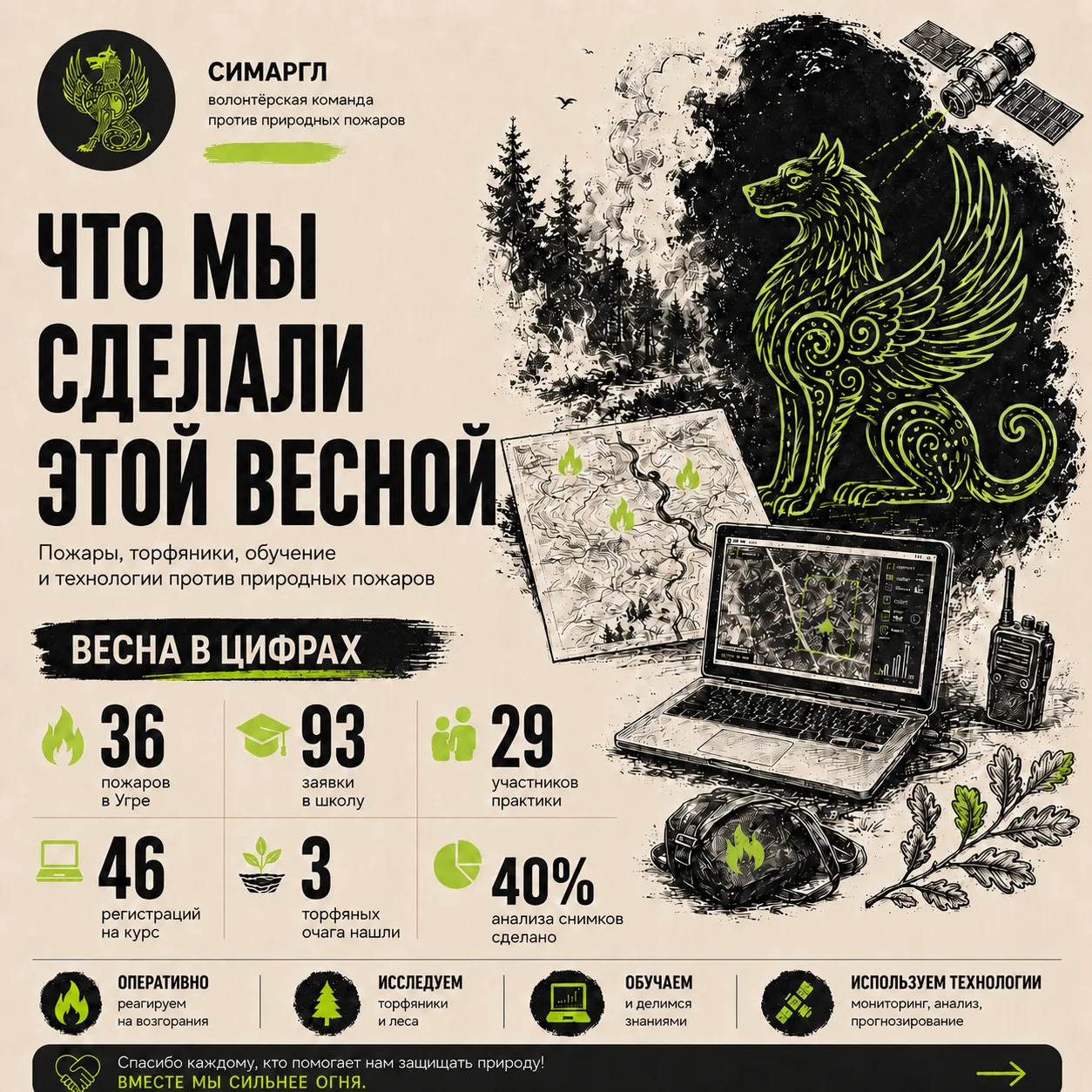 Что мы сделали за весну