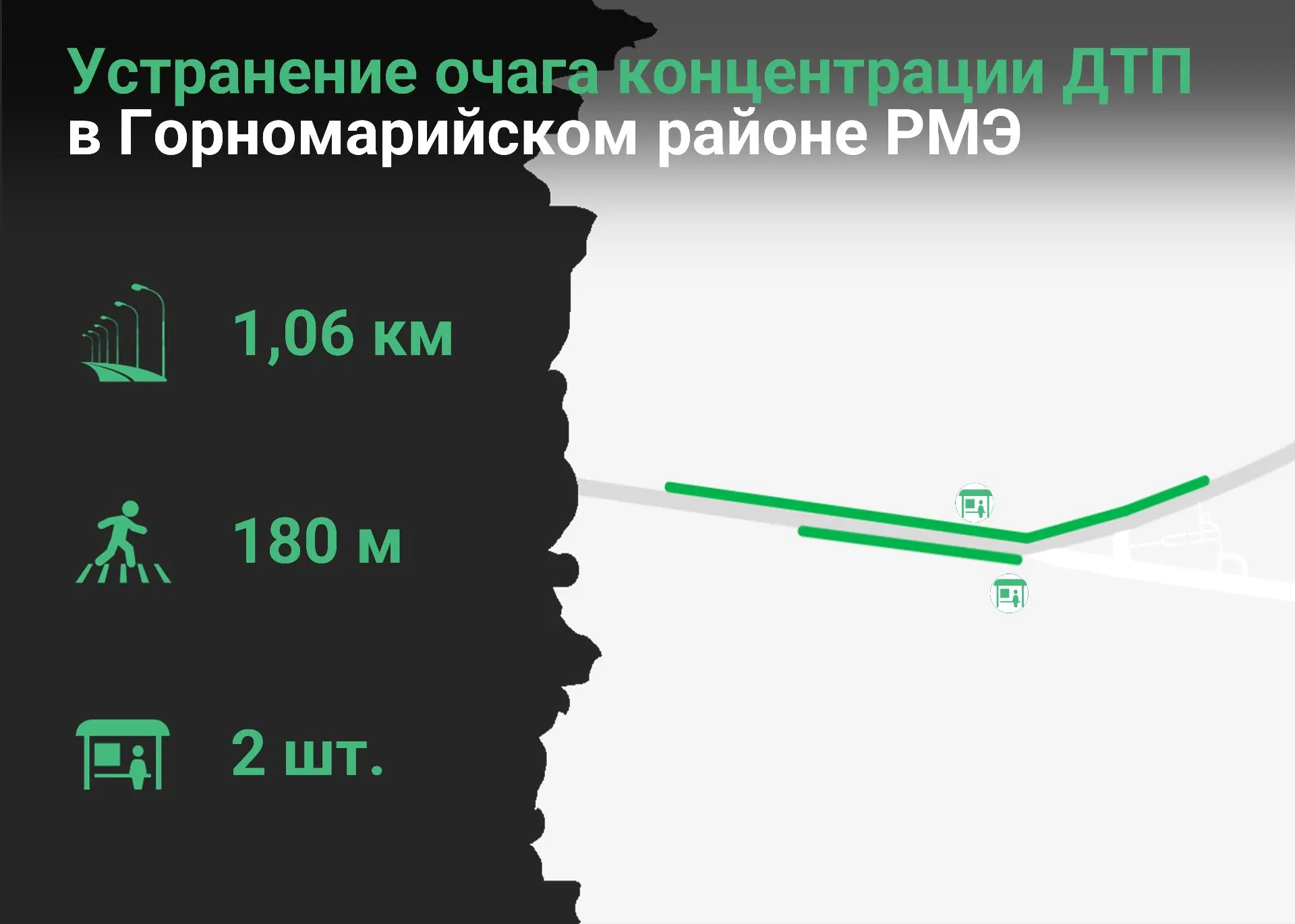 В рамках #нацпроекта ИнфраструктураДляЖизни на участках региональных трасс Козьмодемьянск – Большой 