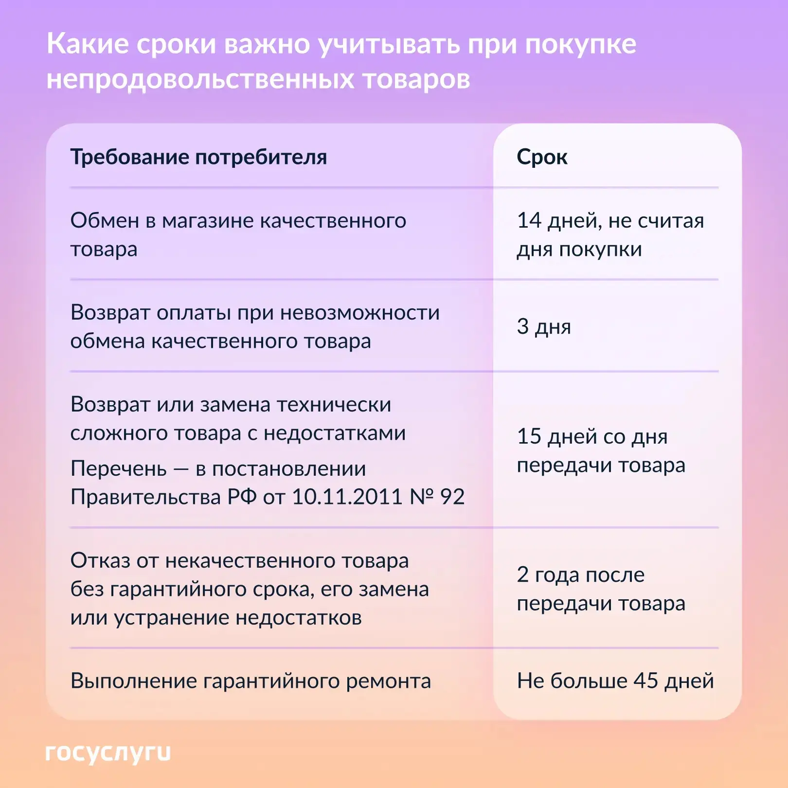 🛒 Возврат покупки, обмен или ремонт: какие сроки нужно соблюдать