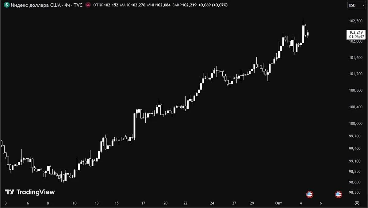 #DXY