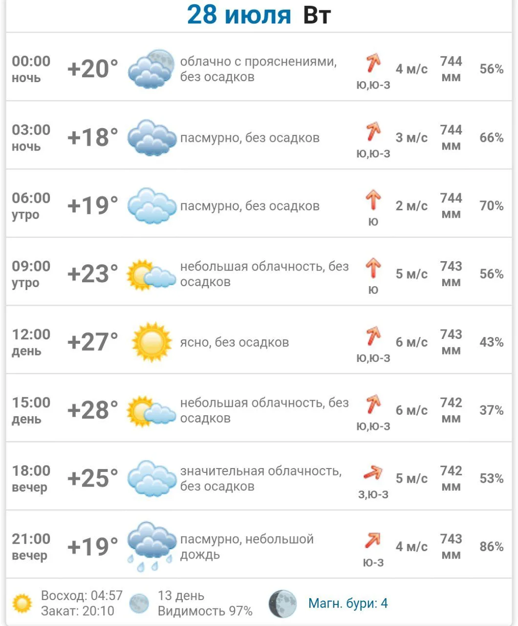 #погода