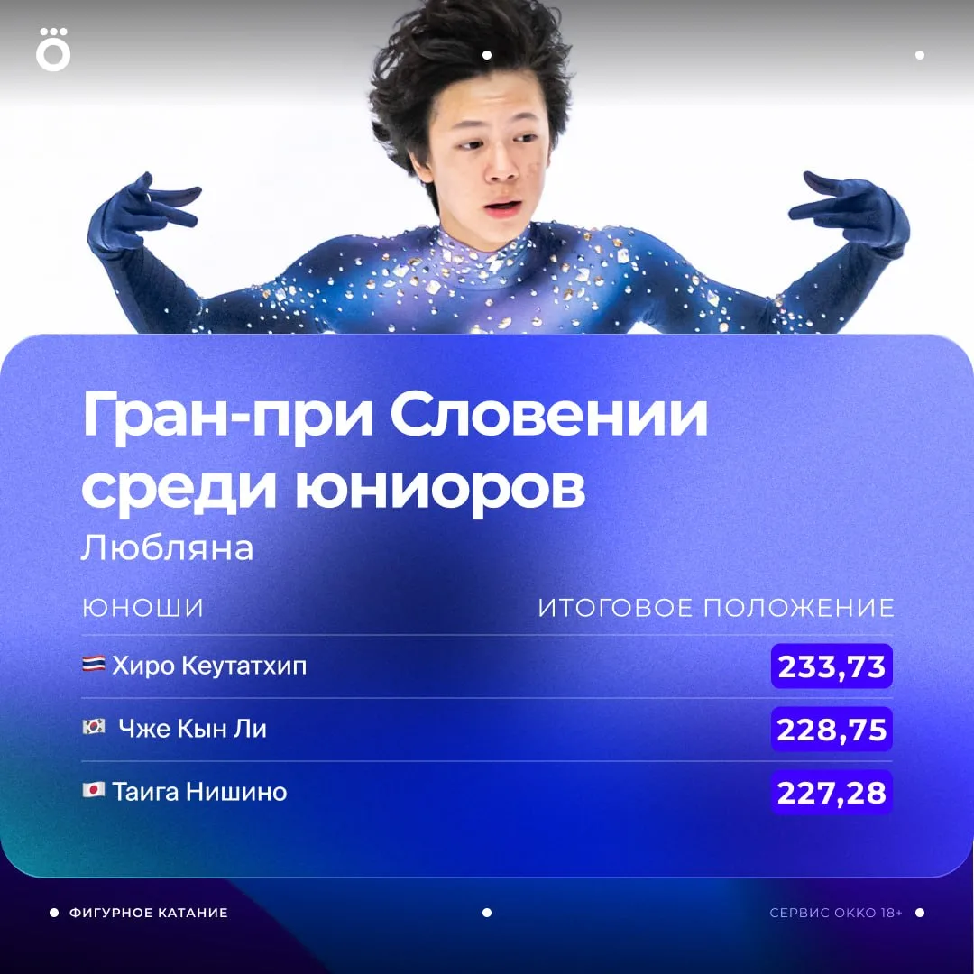 Таец Хиро Кеутатхип взял и выиграл этап юниорского Гран-при в Любляне. Все перемешалось...