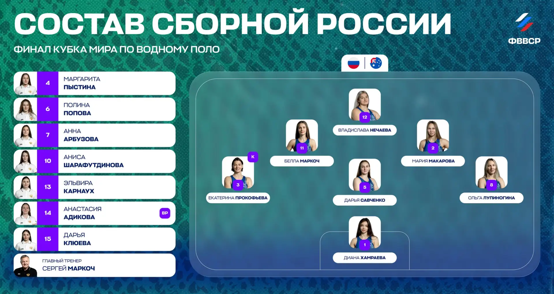 🇷🇺 Состав на сегодняшнюю встречу