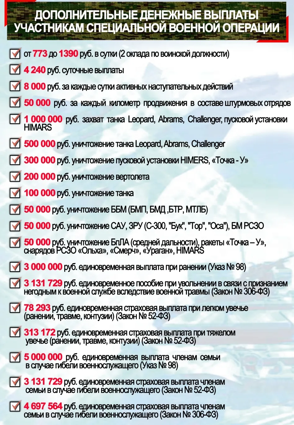Военная служба по контракту