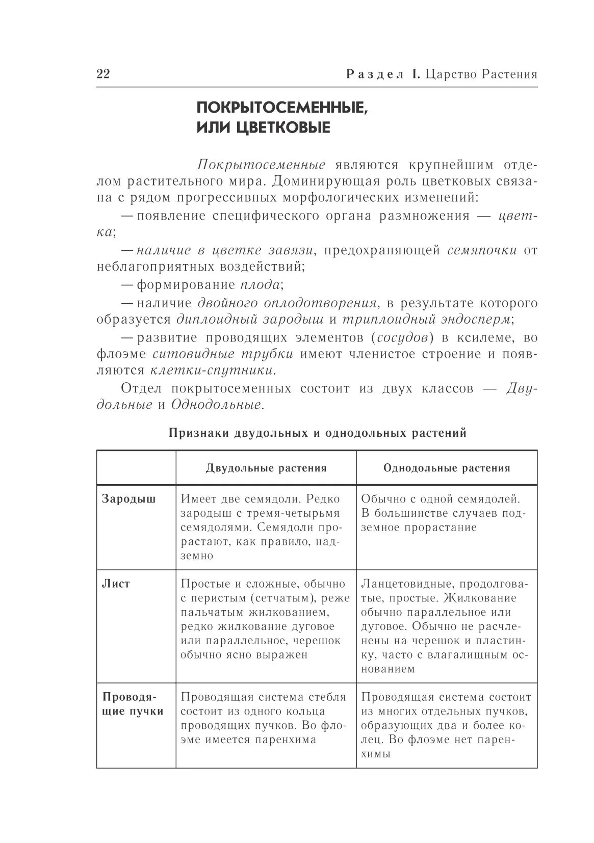 Однодольные и двудольные растения
