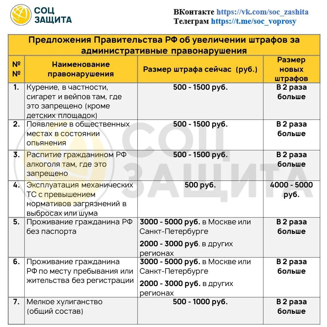 ⚡️ Правительство предлагает ужесточить административную ответственность за ряд нарушени...
