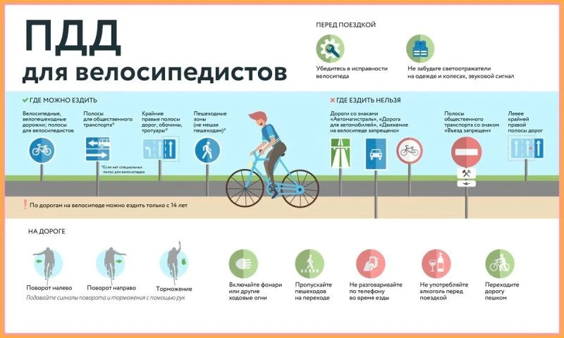 🚴‍♂️ ПДД для велосипедистов: напоминаем главное

Друзья, лето — время активных прогулок на велосипе