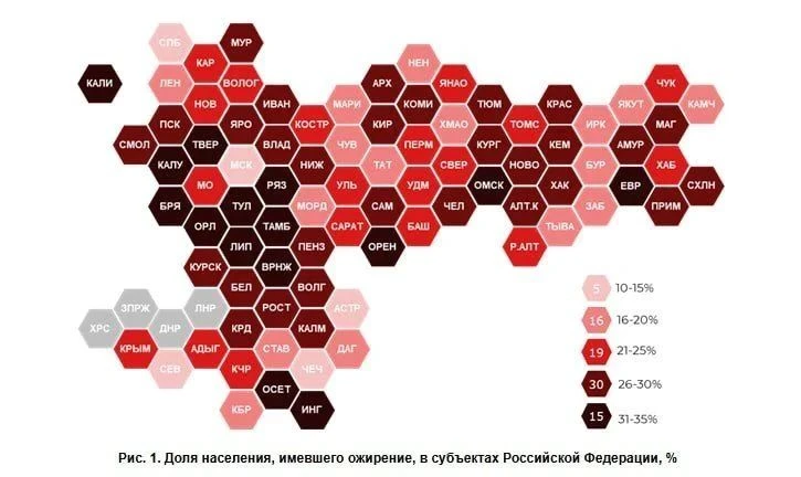 В Крыму ожирение — у каждого четвёртого

Республика вошла в число 19 регионов с самым высоким показа