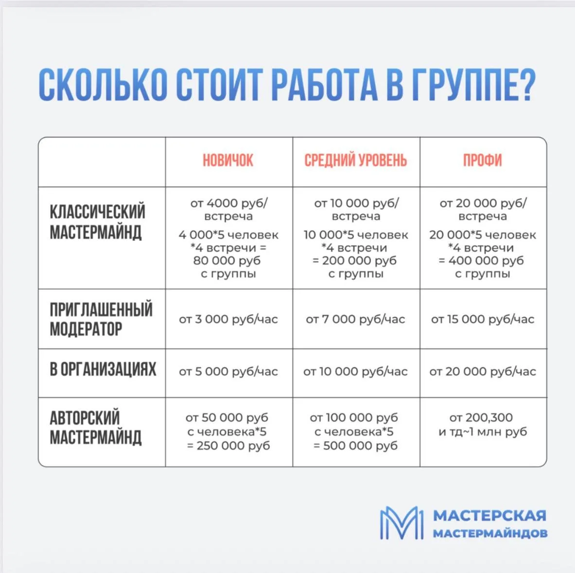 Сколько должен стоить мастермайнд?