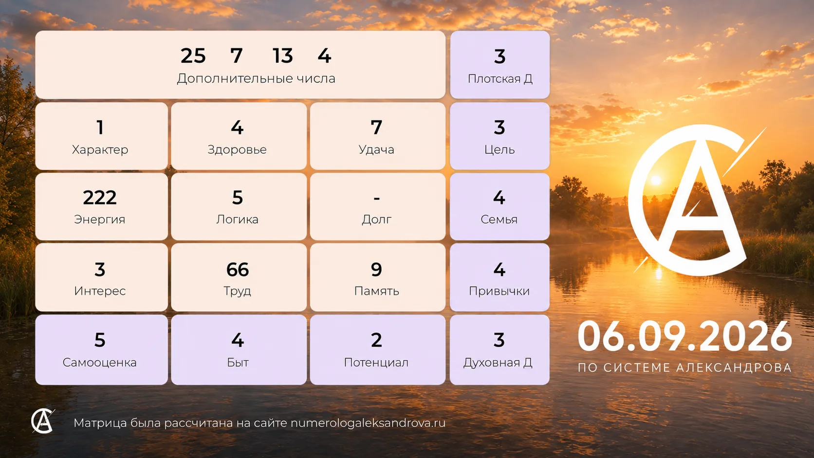 Прогноз на 06 сентября 2026