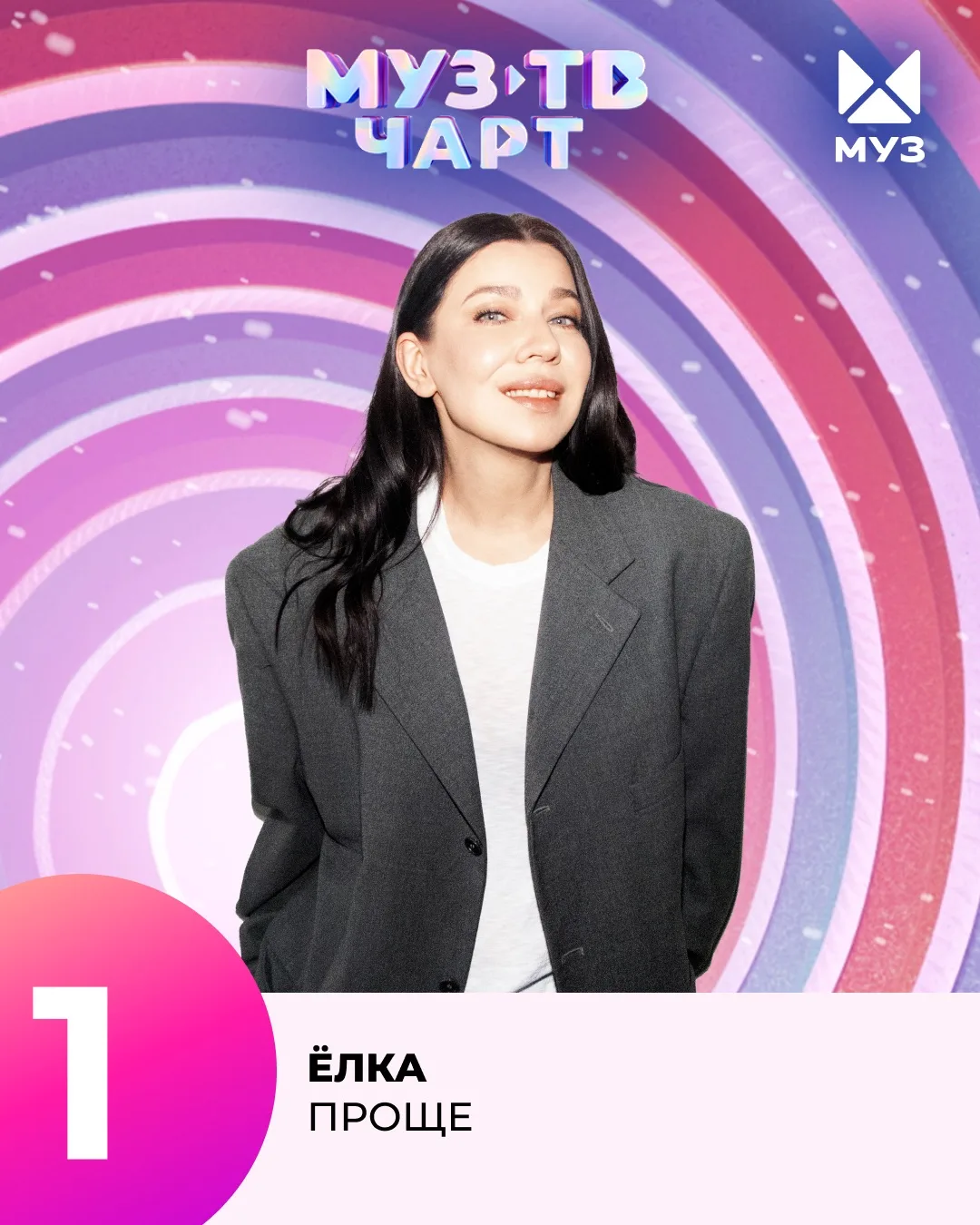 Итоги МУЗ-ТВ ЧАРТА🔥🔥