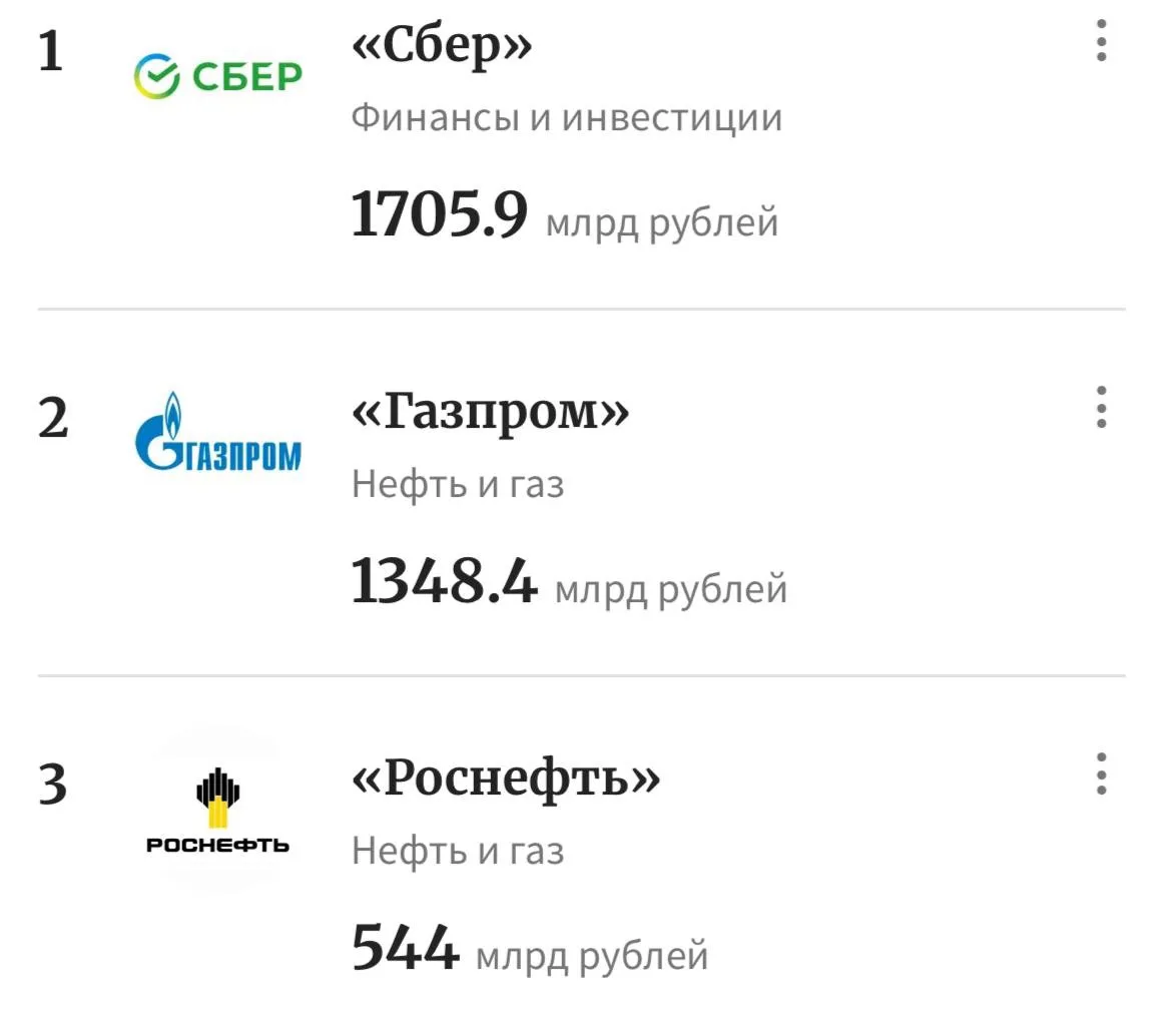 🔝 Сбербанк второй год подряд стал самой прибыльной компанией России по версии Forbes.