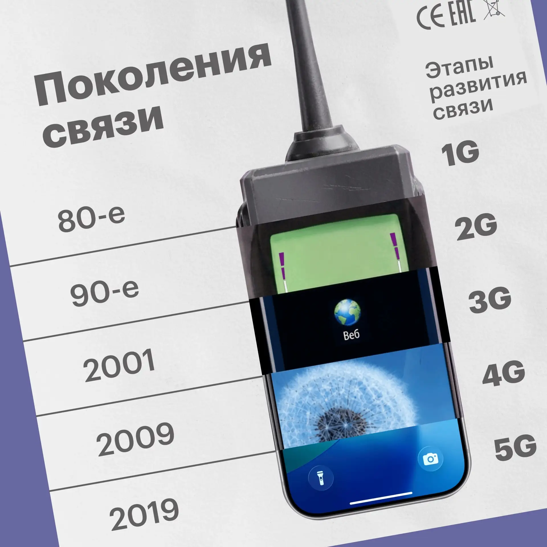 Теория поколений: *просто существует*
Мы: придумываем свою 😎

Ищите себя! 

80-е: 1G — эпоха звонко