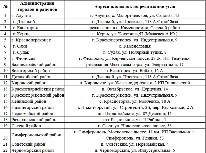 В рамках подготовки к отопительному сезону в муниципалитетах организована реализация тв...