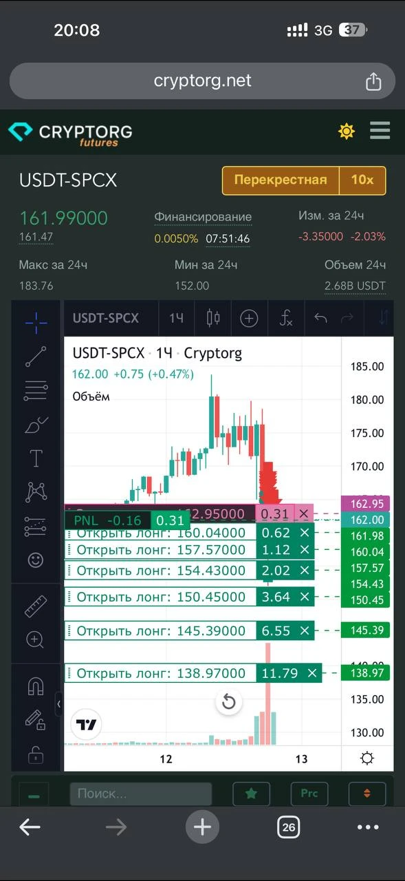 Итак, погнали, вот настройки моего бота на площадке Cryptorg для агрессивного бота по SPCX. Волатиль