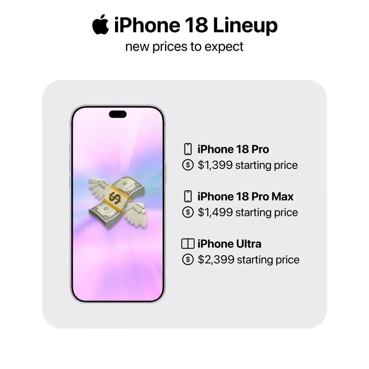 Стали известны возможные цены на линейку iPhone 18. По данным инсайдеров, iPhone 18 Pro...