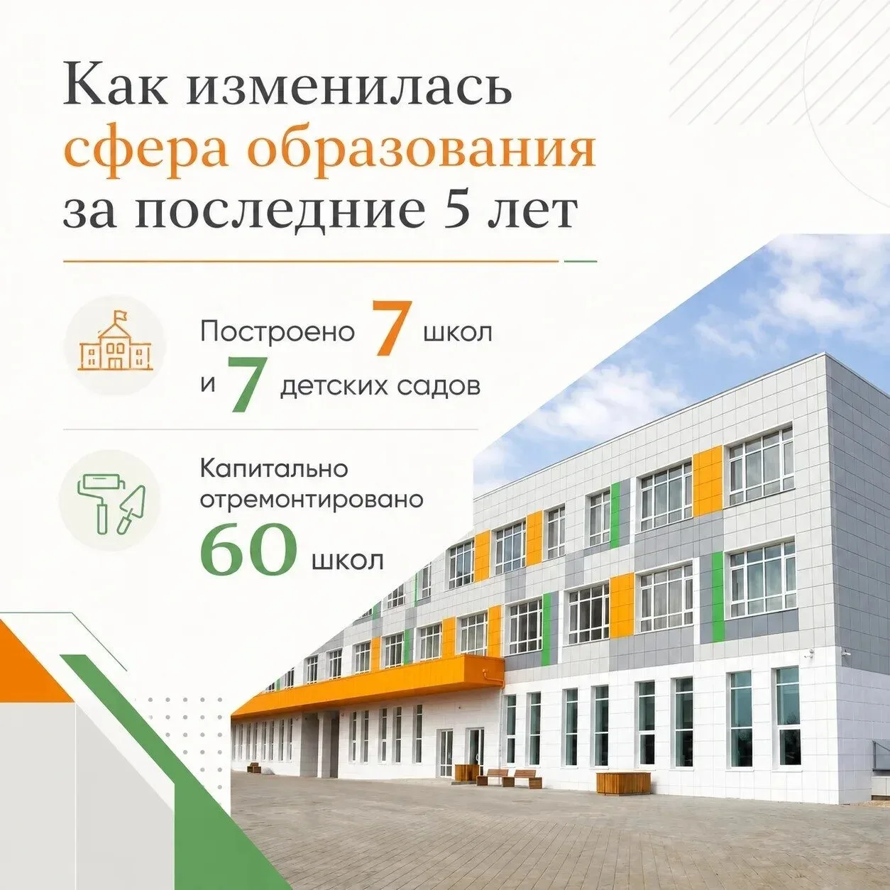 ❓Как изменилось пензенское образование за последние 5 лет: школ, детсадов и лагерей ста...
