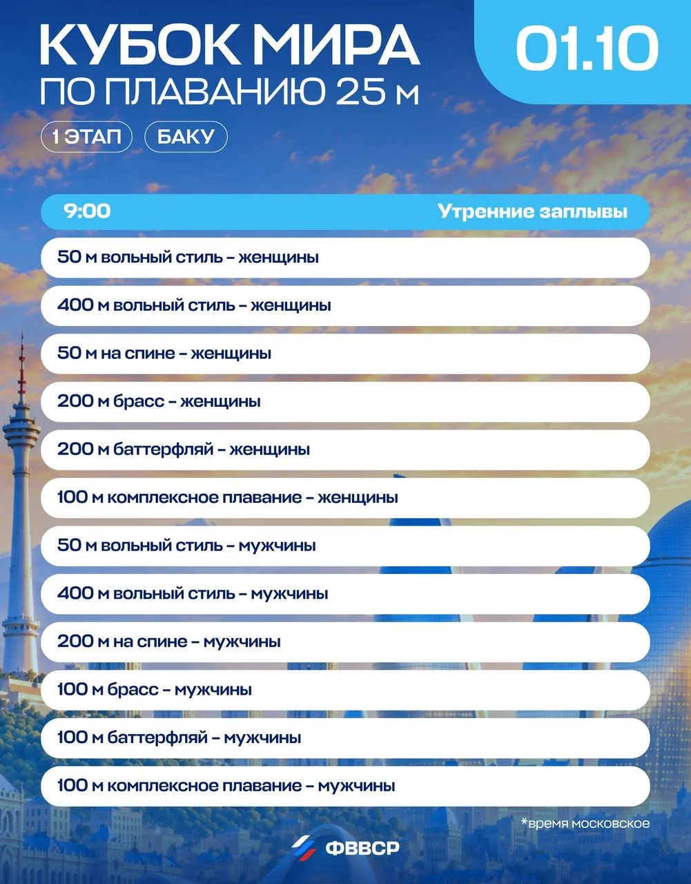🇷🇺 1 ЭТАП. БАКУ. ПОГНАЛИ!