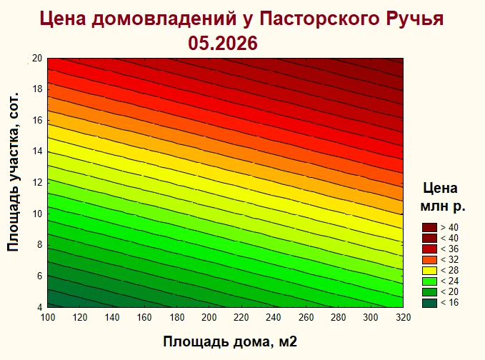 Рассмартивались готовые дома из кирпича, пено- газобетона с современным дизайном, отдел...