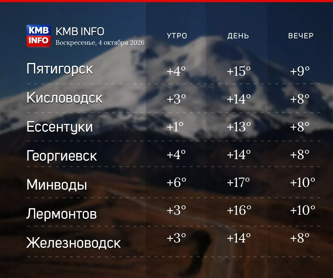 ☀️ Доброе утро, КавМинВоды!