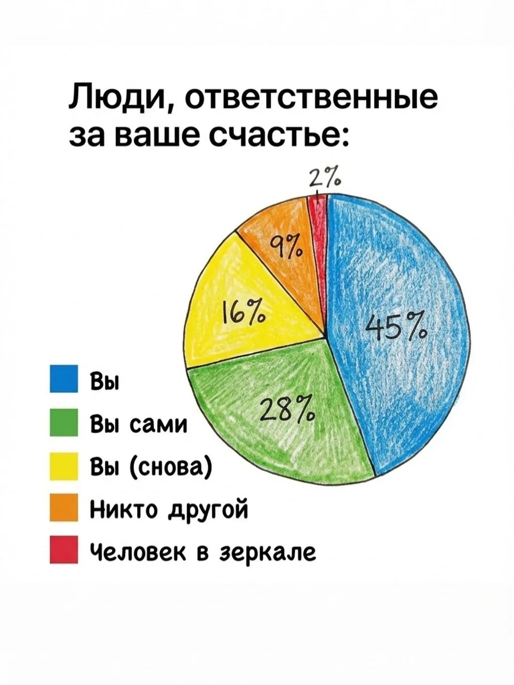 Согласны?