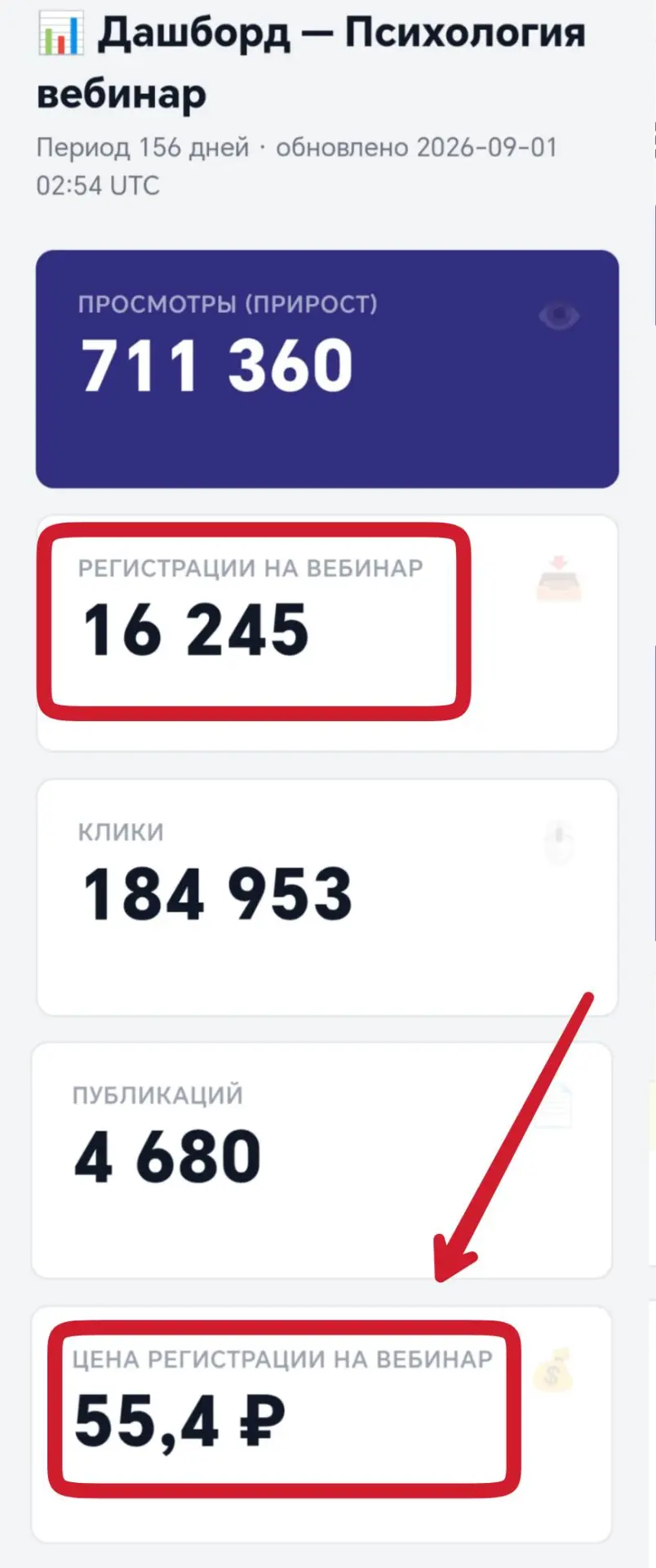 Контент может быть не просто “постами для охватов” - он может приводить заявки.