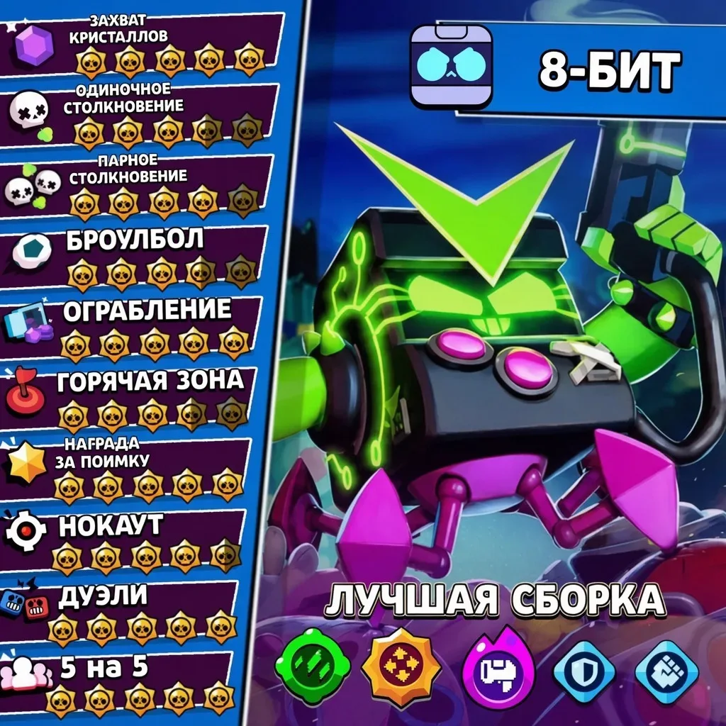 🤖ТИР-ЛИСТ НА БРАВЛЕРА 8-БИТ

Согласны с тир-листом?

❤️ — Даа, все по делу
😭 — Мимо