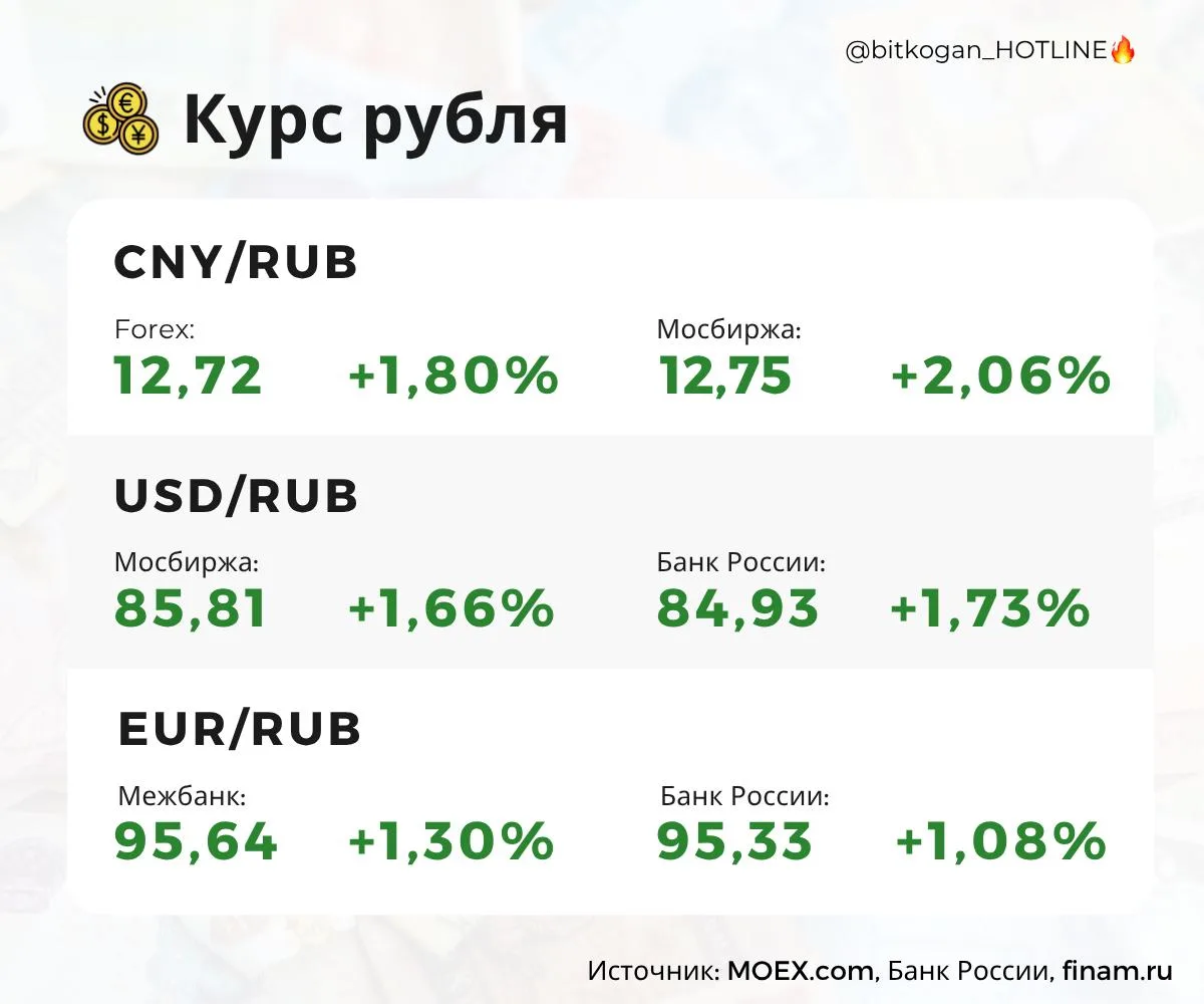 Рубль нервничает из-за слишком активного Минфина.