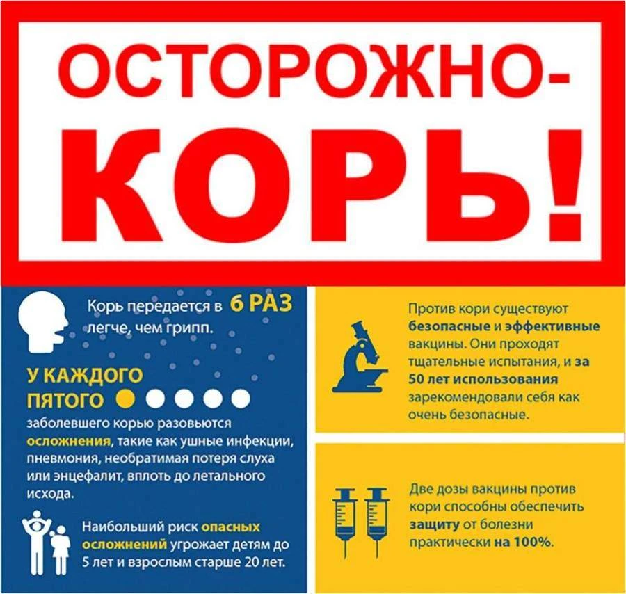 Корь – это широко распространенное острое инфекционное заболевание, встречающееся главн...
