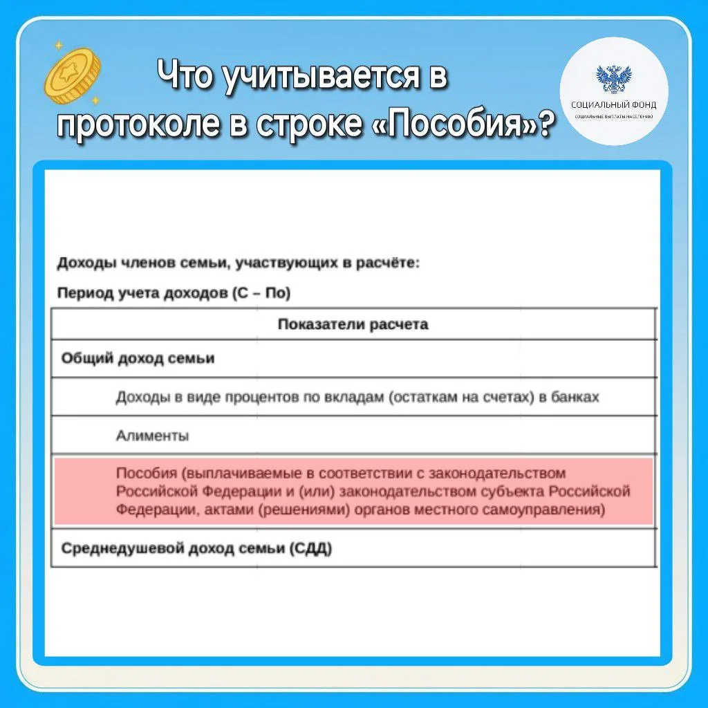 🔍 Единое пособие: почему в строке «Доходы» такая большая сумма? Разбираемся в протоколе  Многие роди