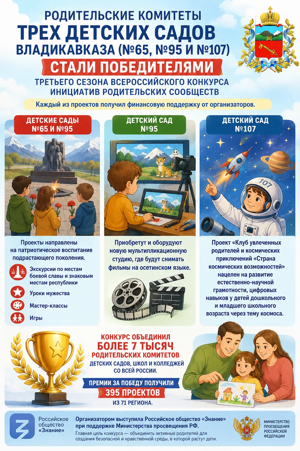 Родительские комитеты трех детских садов Владикавказа (№65, №95 и №107) стали победител...
