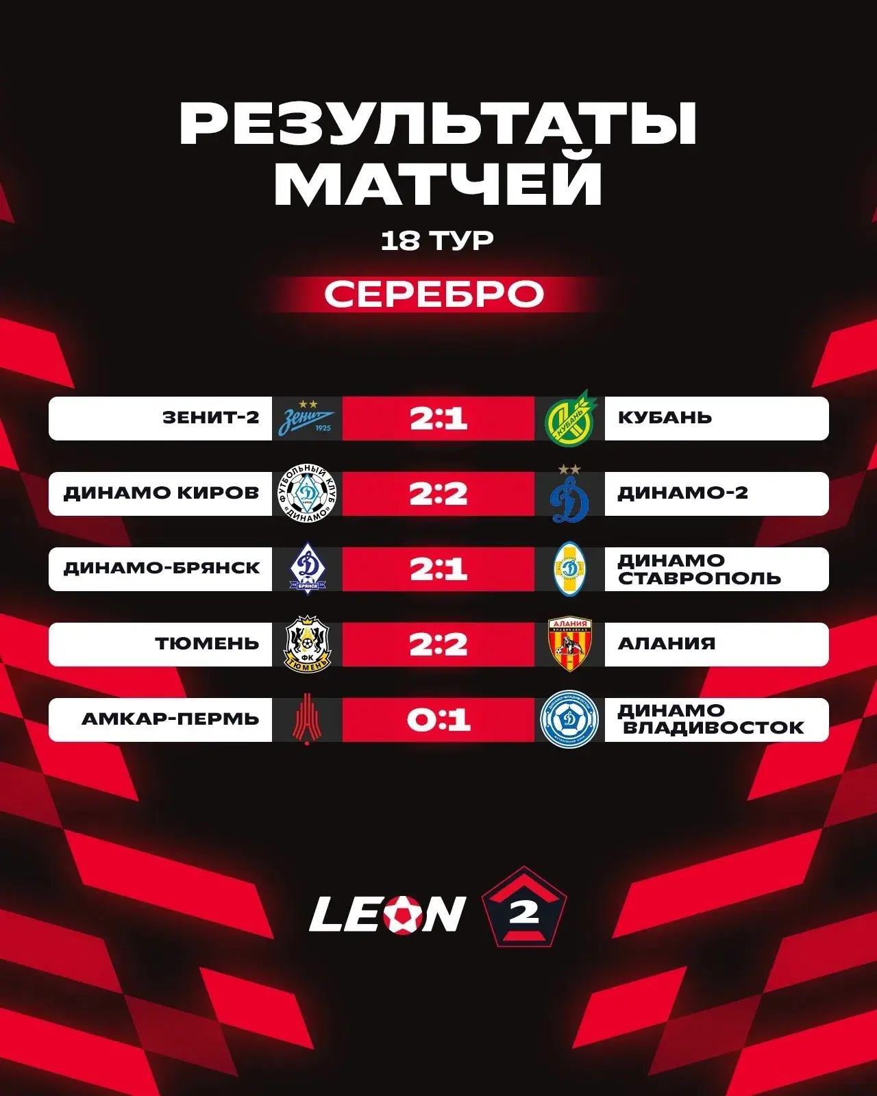 Последний тур «Серебра» получился огненным 🔝

Жаль, что новый нескоро 😢
