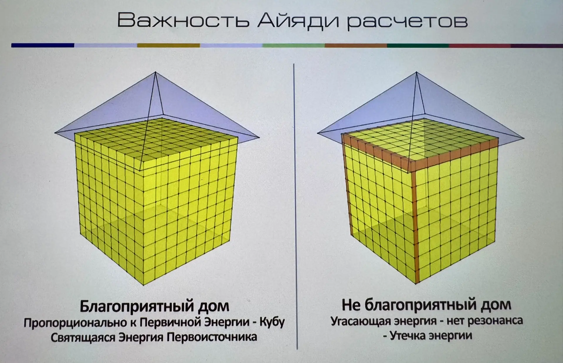Вычисления Айяди - это древние формулы, применяемые для определения размеров конструкци...