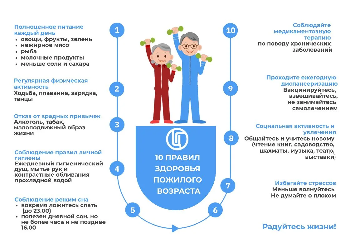 10 правил здоровья и долголетия
