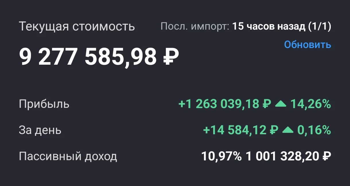 💰 1 млн рублей пассивного дохода в год

*звуки растущего дохода* Ну вот и произошло знаменательное 