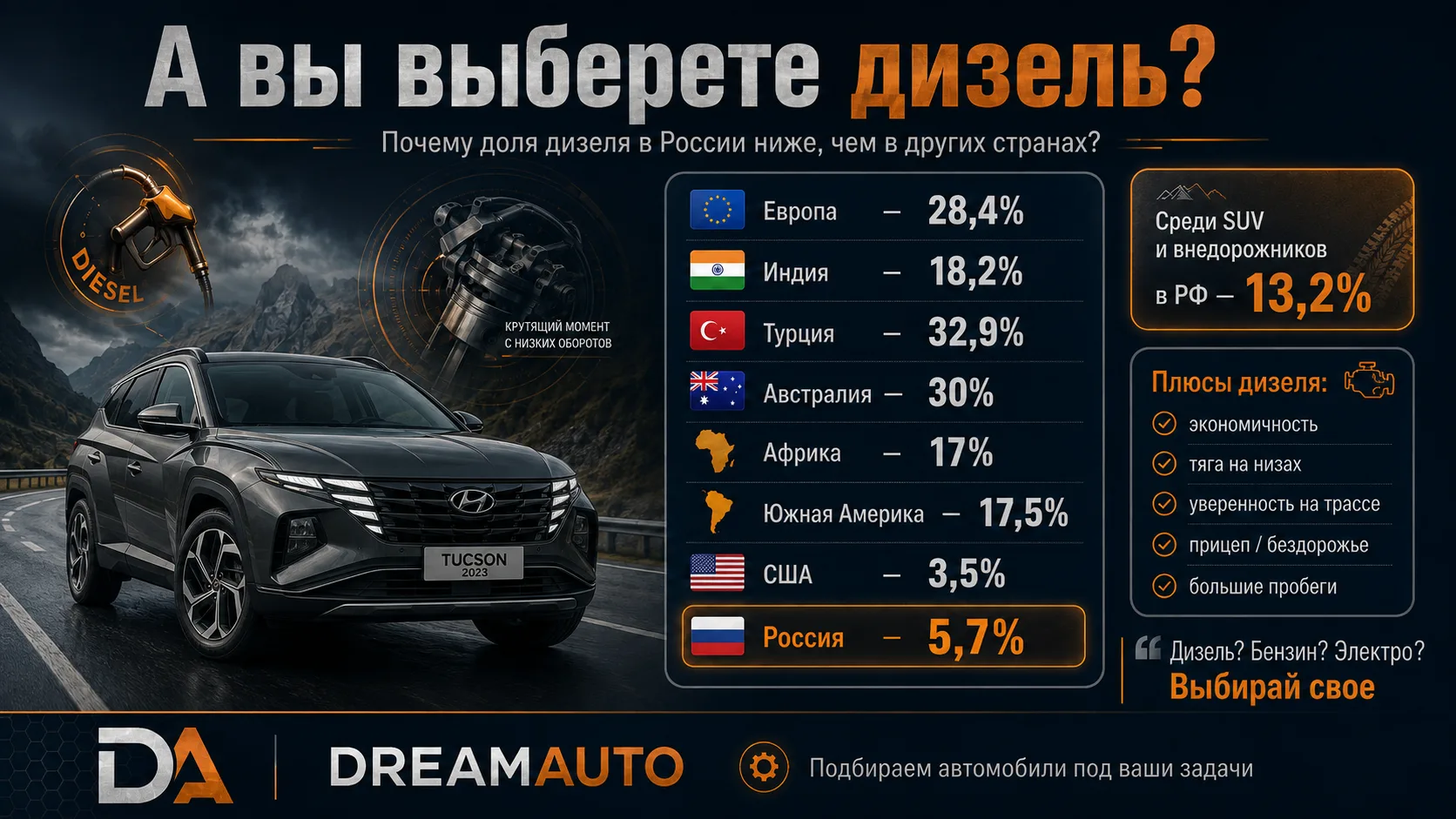 А вы выберете дизель? ⛽️