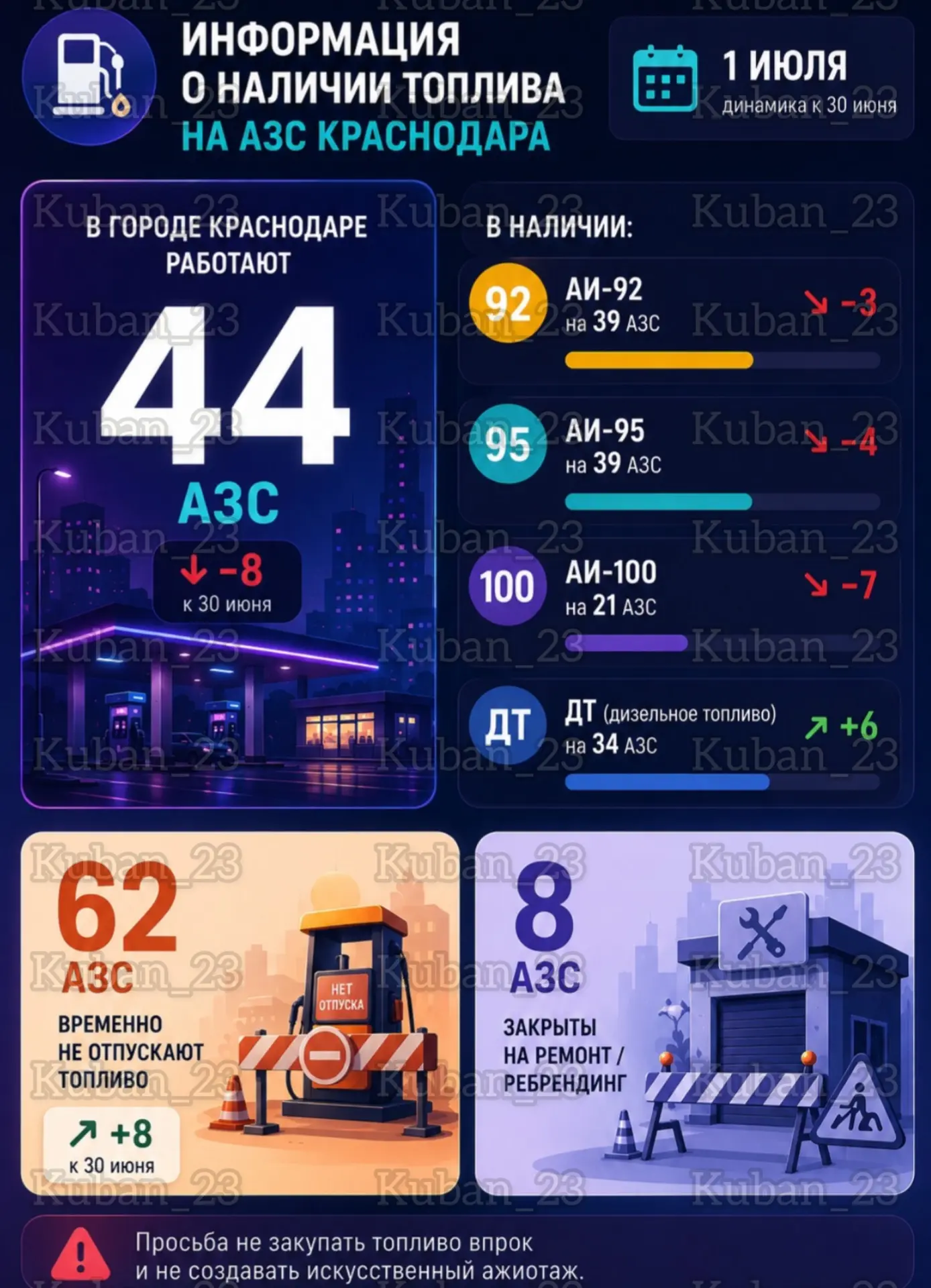 ❗️Информация о наличии топлива на АЗС Краснодара