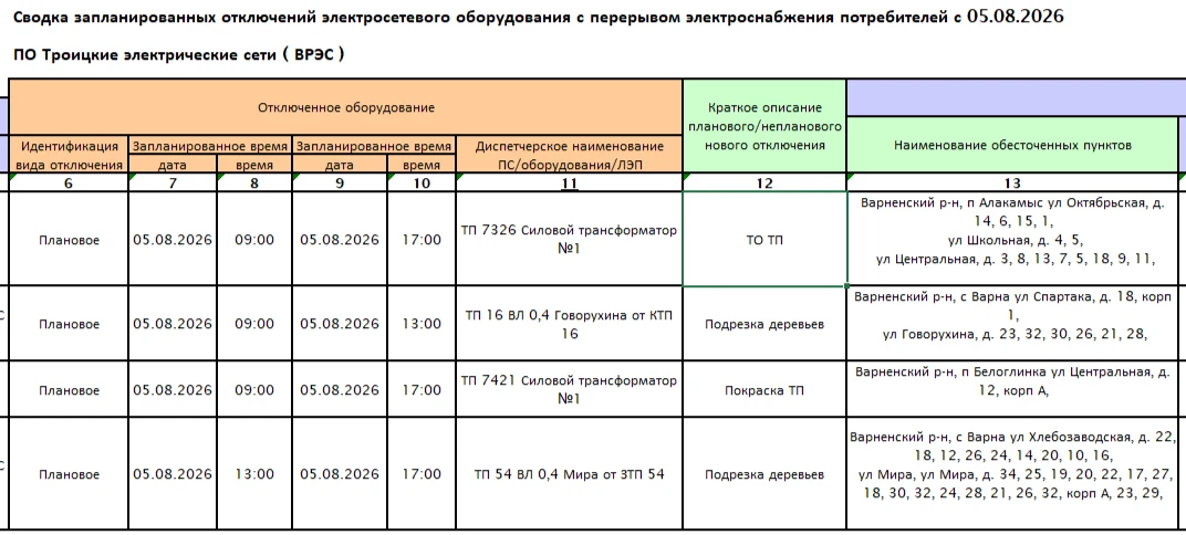 Медиа публикации