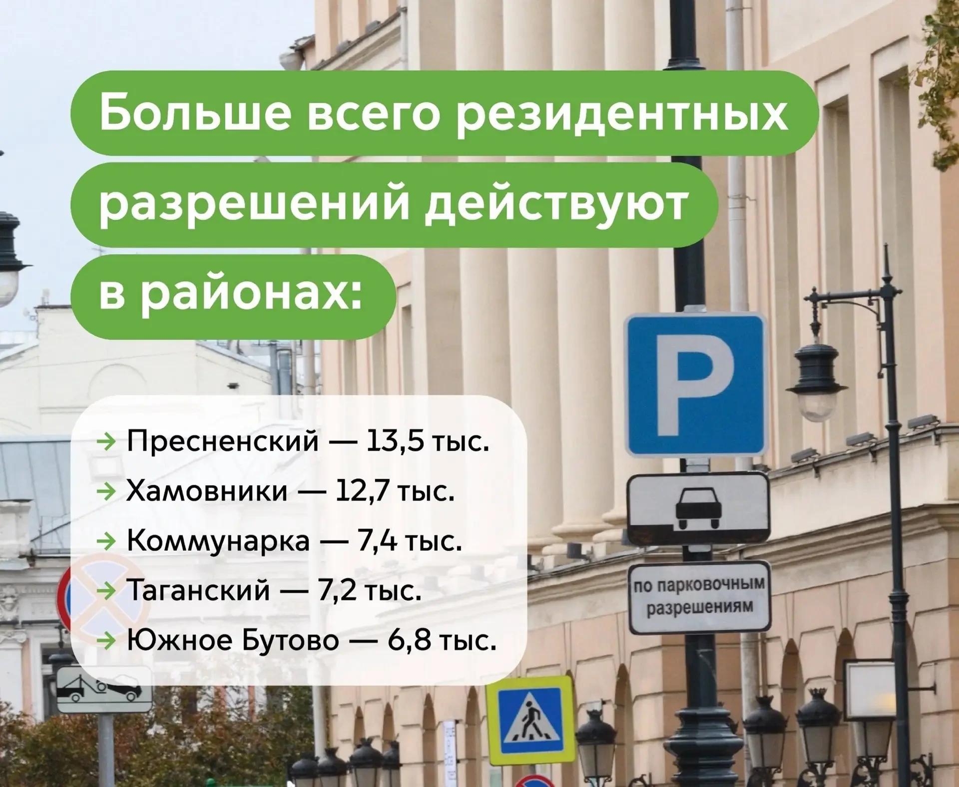 🚗 Южное Бутово вошло в топ-5 районов по числу резидентных парковочных разрешений